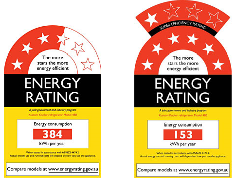 Understanding the energy efficiency of your air conditioning system